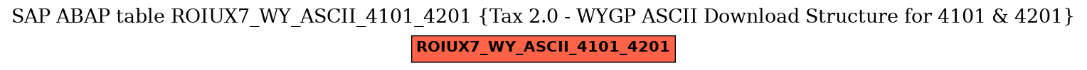 E-R Diagram for table ROIUX7_WY_ASCII_4101_4201 (Tax 2.0 - WYGP ASCII Download Structure for 4101 & 4201)