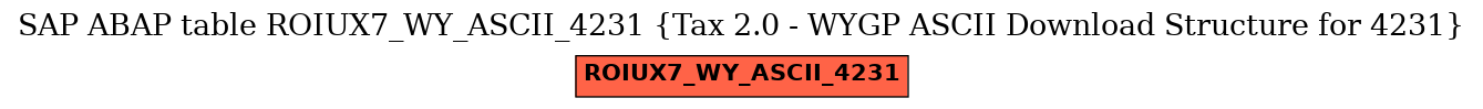 E-R Diagram for table ROIUX7_WY_ASCII_4231 (Tax 2.0 - WYGP ASCII Download Structure for 4231)
