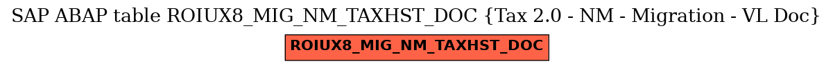 E-R Diagram for table ROIUX8_MIG_NM_TAXHST_DOC (Tax 2.0 - NM - Migration - VL Doc)