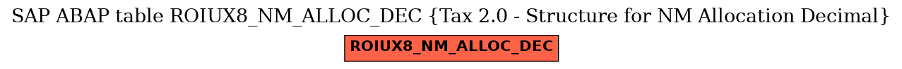 E-R Diagram for table ROIUX8_NM_ALLOC_DEC (Tax 2.0 - Structure for NM Allocation Decimal)