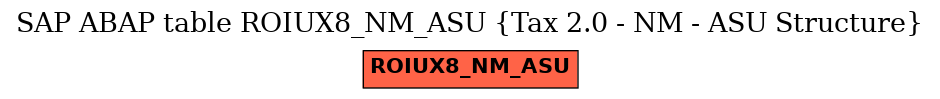 E-R Diagram for table ROIUX8_NM_ASU (Tax 2.0 - NM - ASU Structure)