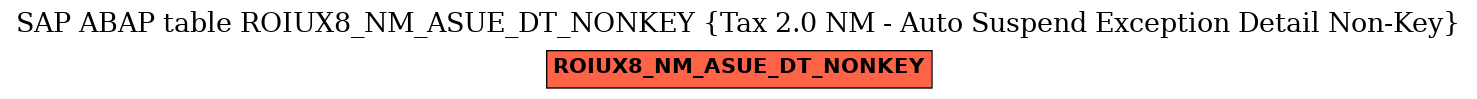 E-R Diagram for table ROIUX8_NM_ASUE_DT_NONKEY (Tax 2.0 NM - Auto Suspend Exception Detail Non-Key)