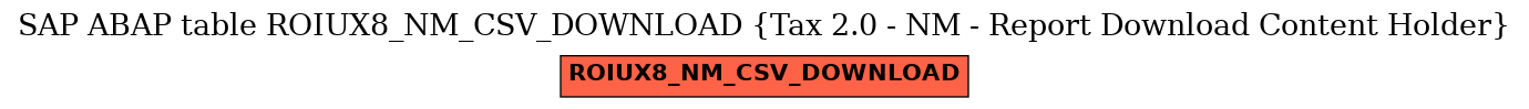 E-R Diagram for table ROIUX8_NM_CSV_DOWNLOAD (Tax 2.0 - NM - Report Download Content Holder)