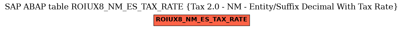 E-R Diagram for table ROIUX8_NM_ES_TAX_RATE (Tax 2.0 - NM - Entity/Suffix Decimal With Tax Rate)