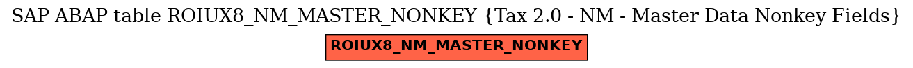 E-R Diagram for table ROIUX8_NM_MASTER_NONKEY (Tax 2.0 - NM - Master Data Nonkey Fields)