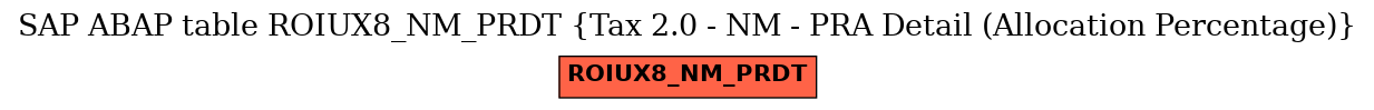 E-R Diagram for table ROIUX8_NM_PRDT (Tax 2.0 - NM - PRA Detail (Allocation Percentage))
