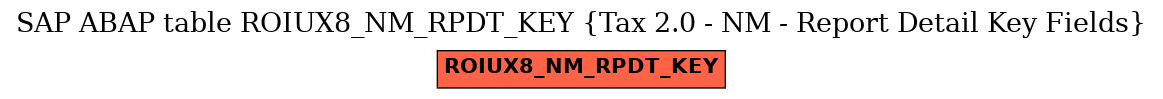 E-R Diagram for table ROIUX8_NM_RPDT_KEY (Tax 2.0 - NM - Report Detail Key Fields)