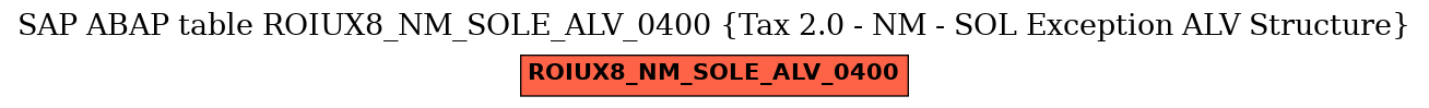 E-R Diagram for table ROIUX8_NM_SOLE_ALV_0400 (Tax 2.0 - NM - SOL Exception ALV Structure)