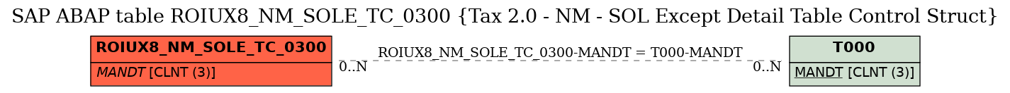 E-R Diagram for table ROIUX8_NM_SOLE_TC_0300 (Tax 2.0 - NM - SOL Except Detail Table Control Struct)