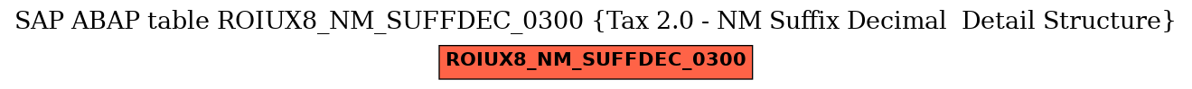 E-R Diagram for table ROIUX8_NM_SUFFDEC_0300 (Tax 2.0 - NM Suffix Decimal  Detail Structure)