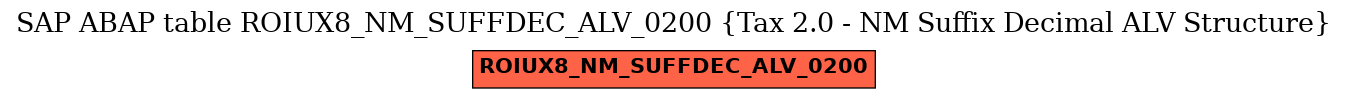 E-R Diagram for table ROIUX8_NM_SUFFDEC_ALV_0200 (Tax 2.0 - NM Suffix Decimal ALV Structure)