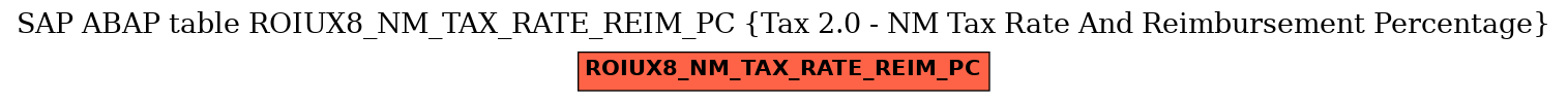 E-R Diagram for table ROIUX8_NM_TAX_RATE_REIM_PC (Tax 2.0 - NM Tax Rate And Reimbursement Percentage)