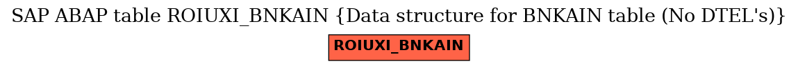 E-R Diagram for table ROIUXI_BNKAIN (Data structure for BNKAIN table (No DTEL's))