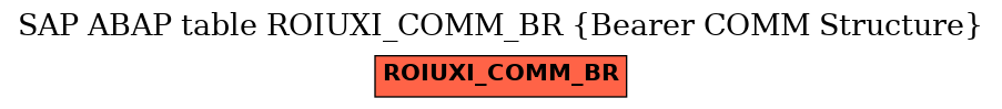 E-R Diagram for table ROIUXI_COMM_BR (Bearer COMM Structure)