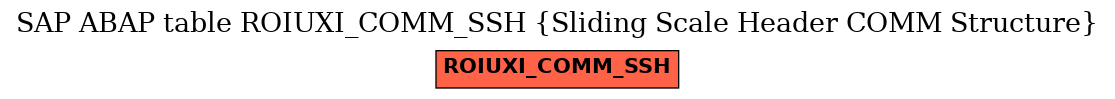 E-R Diagram for table ROIUXI_COMM_SSH (Sliding Scale Header COMM Structure)