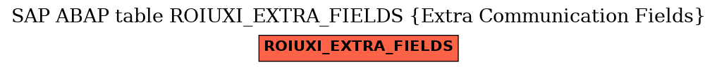 E-R Diagram for table ROIUXI_EXTRA_FIELDS (Extra Communication Fields)