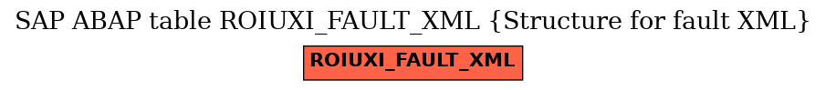 E-R Diagram for table ROIUXI_FAULT_XML (Structure for fault XML)