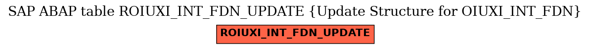 E-R Diagram for table ROIUXI_INT_FDN_UPDATE (Update Structure for OIUXI_INT_FDN)