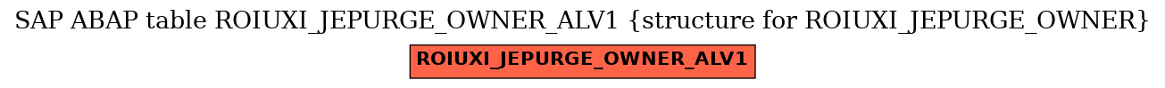 E-R Diagram for table ROIUXI_JEPURGE_OWNER_ALV1 (structure for ROIUXI_JEPURGE_OWNER)