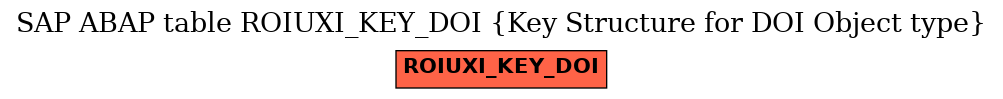 E-R Diagram for table ROIUXI_KEY_DOI (Key Structure for DOI Object type)