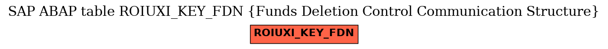 E-R Diagram for table ROIUXI_KEY_FDN (Funds Deletion Control Communication Structure)