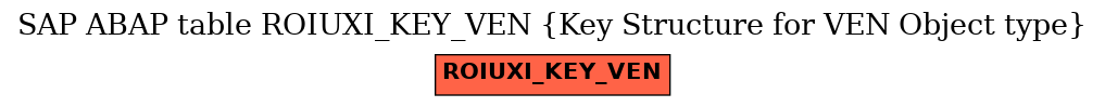 E-R Diagram for table ROIUXI_KEY_VEN (Key Structure for VEN Object type)