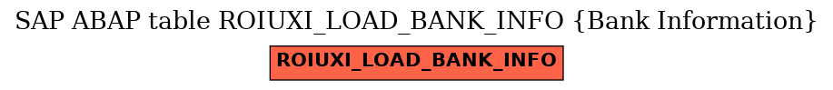 E-R Diagram for table ROIUXI_LOAD_BANK_INFO (Bank Information)