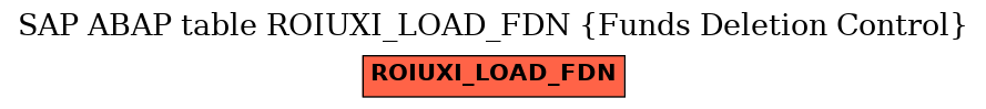 E-R Diagram for table ROIUXI_LOAD_FDN (Funds Deletion Control)