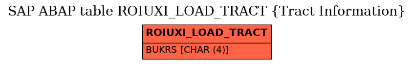 E-R Diagram for table ROIUXI_LOAD_TRACT (Tract Information)