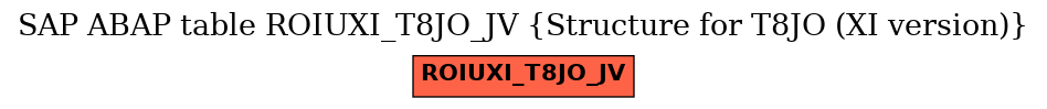 E-R Diagram for table ROIUXI_T8JO_JV (Structure for T8JO (XI version))