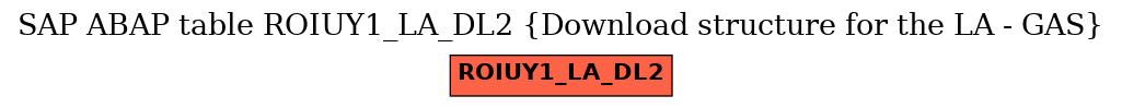 E-R Diagram for table ROIUY1_LA_DL2 (Download structure for the LA - GAS)