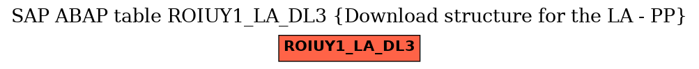 E-R Diagram for table ROIUY1_LA_DL3 (Download structure for the LA - PP)