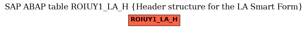 E-R Diagram for table ROIUY1_LA_H (Header structure for the LA Smart Form)