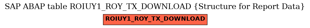 E-R Diagram for table ROIUY1_ROY_TX_DOWNLOAD (Structure for Report Data)