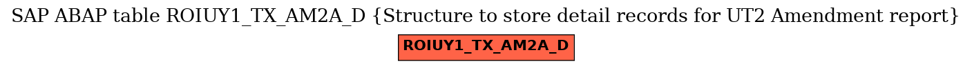 E-R Diagram for table ROIUY1_TX_AM2A_D (Structure to store detail records for UT2 Amendment report)