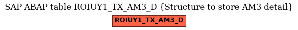 E-R Diagram for table ROIUY1_TX_AM3_D (Structure to store AM3 detail)