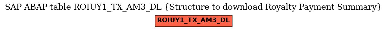 E-R Diagram for table ROIUY1_TX_AM3_DL (Structure to download Royalty Payment Summary)