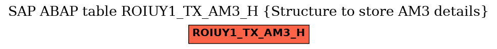 E-R Diagram for table ROIUY1_TX_AM3_H (Structure to store AM3 details)