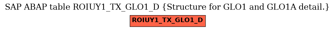 E-R Diagram for table ROIUY1_TX_GLO1_D (Structure for GLO1 and GLO1A detail.)