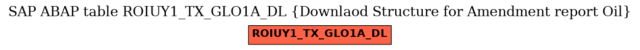 E-R Diagram for table ROIUY1_TX_GLO1A_DL (Downlaod Structure for Amendment report Oil)