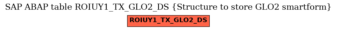 E-R Diagram for table ROIUY1_TX_GLO2_DS (Structure to store GLO2 smartform)