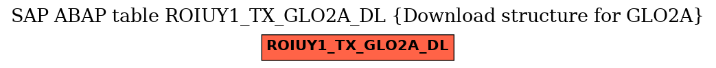 E-R Diagram for table ROIUY1_TX_GLO2A_DL (Download structure for GLO2A)