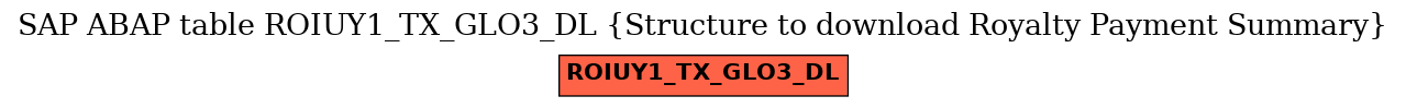 E-R Diagram for table ROIUY1_TX_GLO3_DL (Structure to download Royalty Payment Summary)