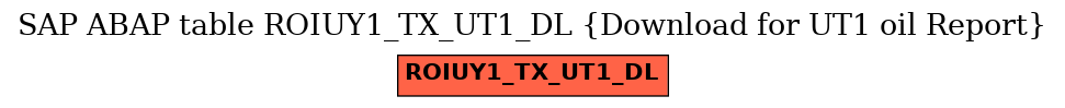 E-R Diagram for table ROIUY1_TX_UT1_DL (Download for UT1 oil Report)