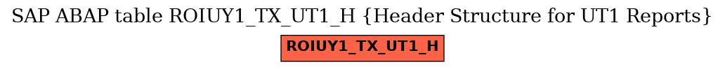 E-R Diagram for table ROIUY1_TX_UT1_H (Header Structure for UT1 Reports)