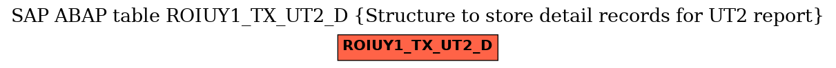 E-R Diagram for table ROIUY1_TX_UT2_D (Structure to store detail records for UT2 report)