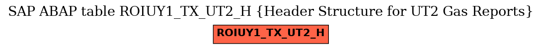 E-R Diagram for table ROIUY1_TX_UT2_H (Header Structure for UT2 Gas Reports)