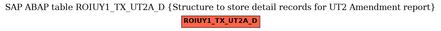 E-R Diagram for table ROIUY1_TX_UT2A_D (Structure to store detail records for UT2 Amendment report)