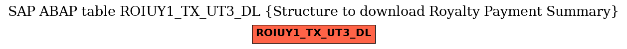 E-R Diagram for table ROIUY1_TX_UT3_DL (Structure to download Royalty Payment Summary)
