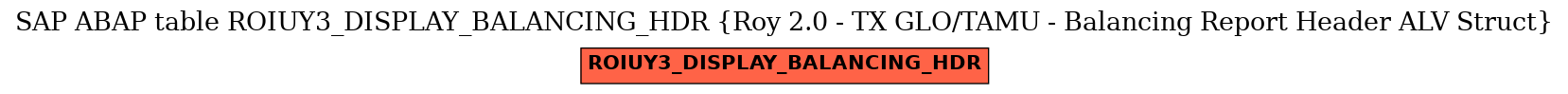 E-R Diagram for table ROIUY3_DISPLAY_BALANCING_HDR (Roy 2.0 - TX GLO/TAMU - Balancing Report Header ALV Struct)